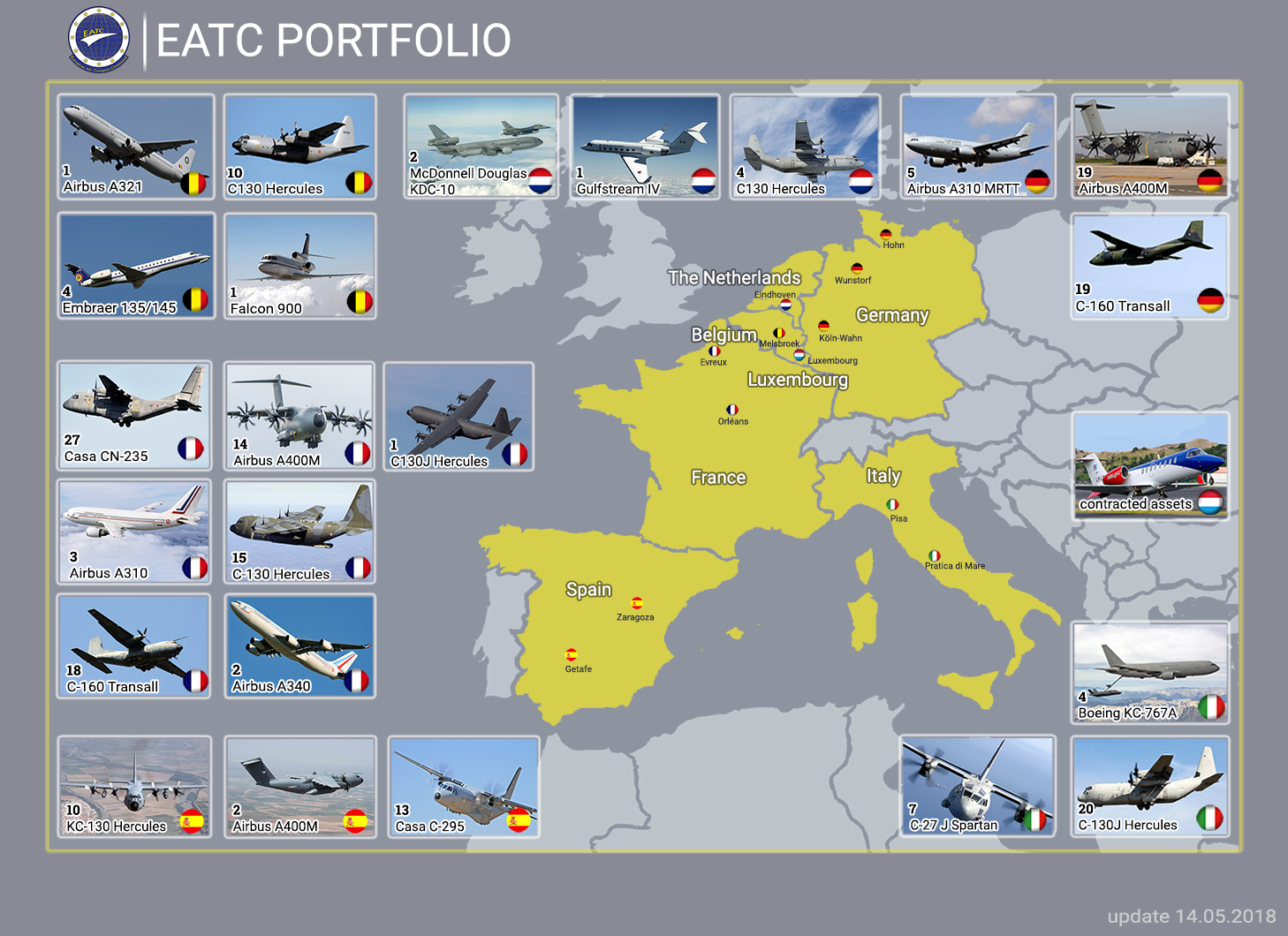 european-air-transport-command